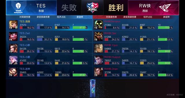 表现成为防 表现成为防