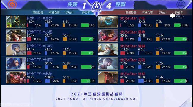 的直接收入 的直接收入